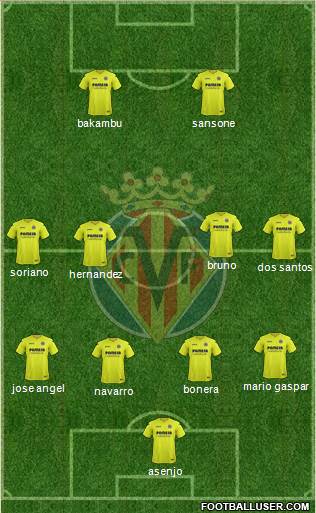 Villarreal C.F., S.A.D. Formation 2017