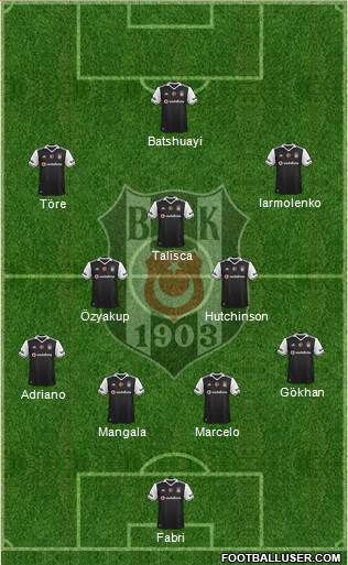 Besiktas JK Formation 2017