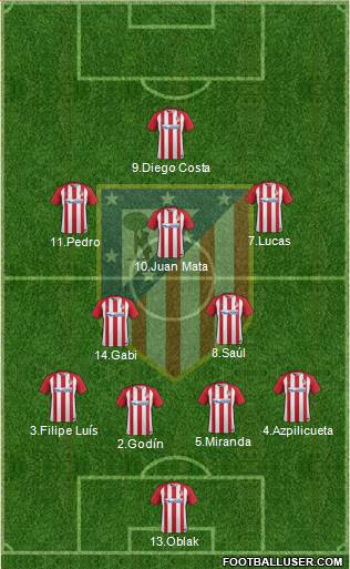 C. Atlético Madrid S.A.D. Formation 2017