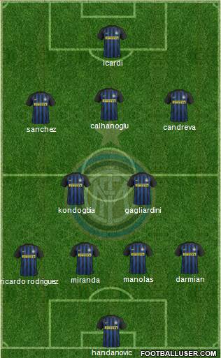 F.C. Internazionale Formation 2017