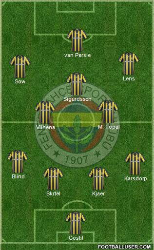Fenerbahçe SK Formation 2017