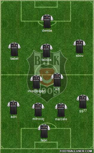 Besiktas JK Formation 2017