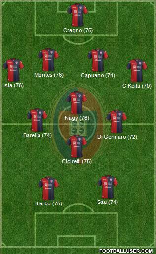 Cagliari Formation 2017