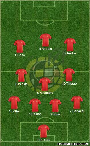 Spain Formation 2017