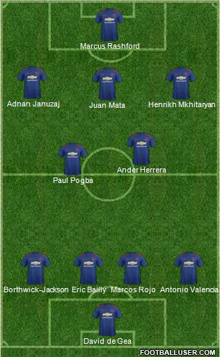 Manchester United Formation 2017