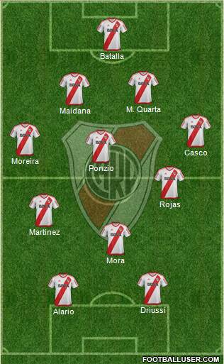 River Plate Formation 2017