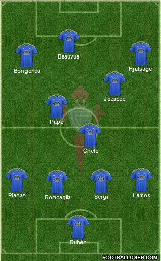 R.C. Celta S.A.D. Formation 2017