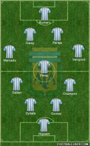 Argentina Formation 2017