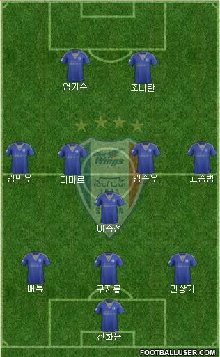 Suwon Samsung Blue Wings Formation 2017