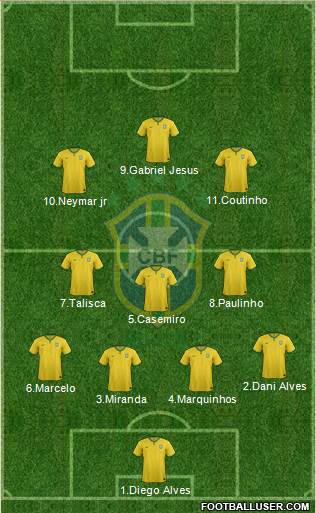 Brazil Formation 2017