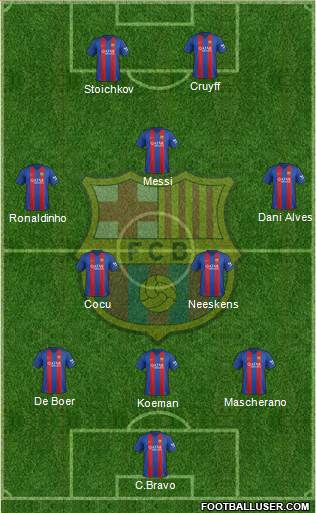 F.C. Barcelona Formation 2017