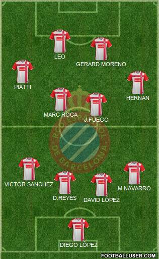 R.C.D. Espanyol de Barcelona S.A.D. Formation 2017