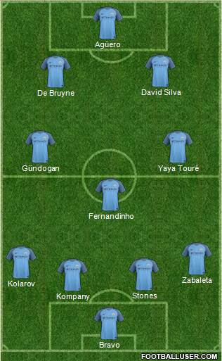 Manchester City Formation 2017