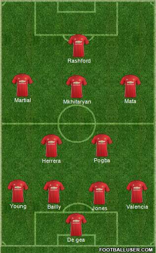 Manchester United Formation 2017