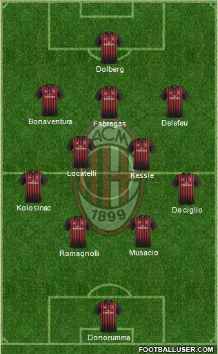 A.C. Milan Formation 2017