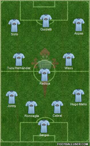 R.C. Celta S.A.D. Formation 2017