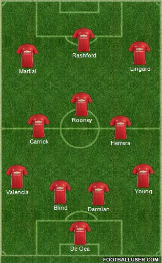 Manchester United Formation 2017