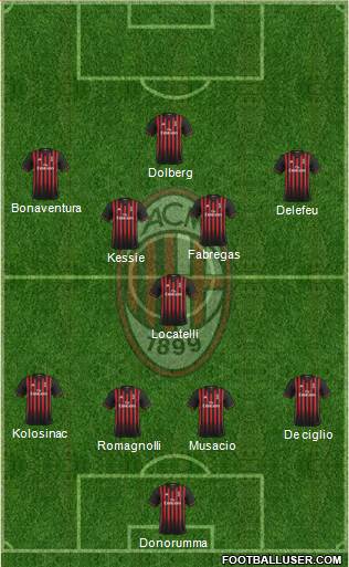 A.C. Milan Formation 2017