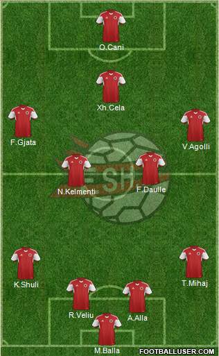 Albania Formation 2017
