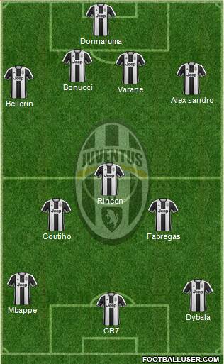 Juventus Formation 2017