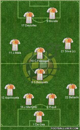 Spain Formation 2017