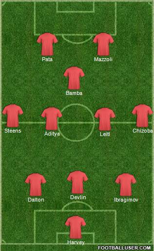 Manchester United Formation 2017