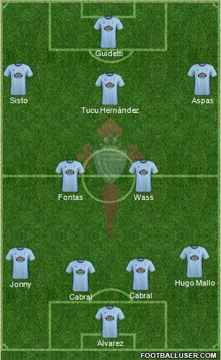 R.C. Celta S.A.D. Formation 2017