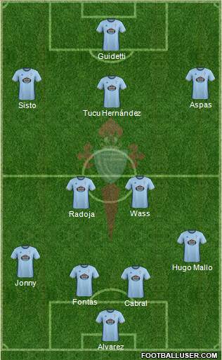 R.C. Celta S.A.D. Formation 2017