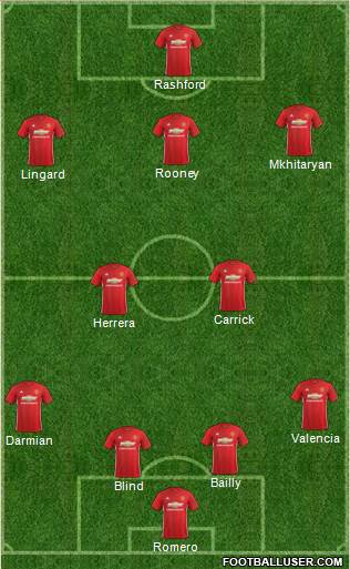 Manchester United Formation 2017