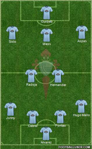 R.C. Celta S.A.D. Formation 2017