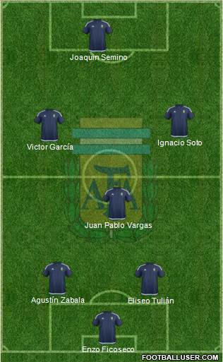 Argentina Formation 2017