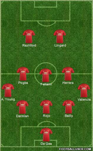 Manchester United Formation 2017