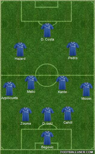 Chelsea Formation 2017