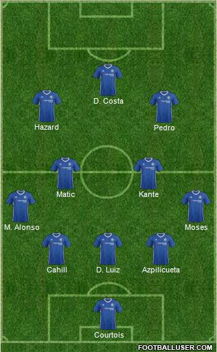Chelsea Formation 2017
