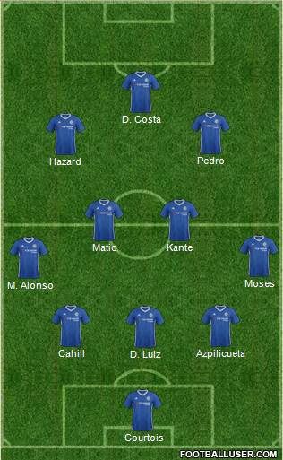 Chelsea Formation 2017