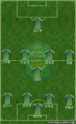 Jeonbuk Hyundai Motors Formation 2017
