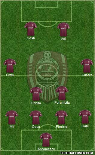 CFR 1907 Cluj Formation 2017