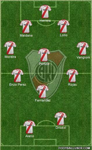 River Plate Formation 2017
