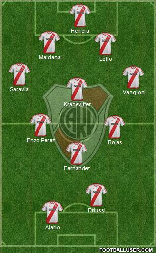 River Plate Formation 2017