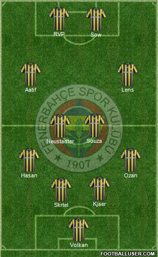 Fenerbahçe SK Formation 2017