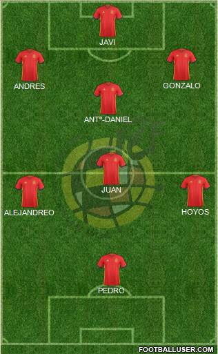 Spain Formation 2017