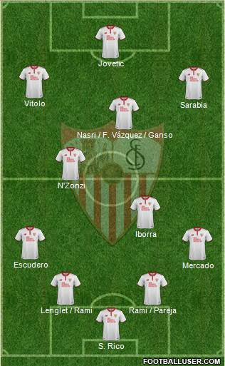 Sevilla F.C., S.A.D. Formation 2017
