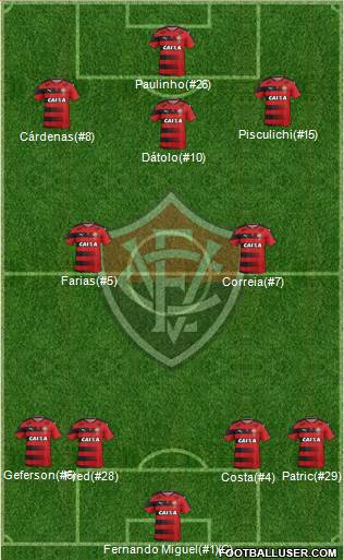 EC Vitória football formation