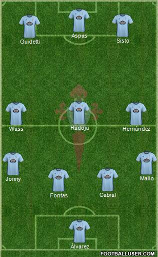 R.C. Celta S.A.D. Formation 2017