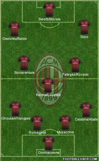 A.C. Milan Formation 2017