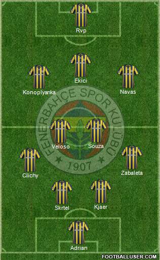 Fenerbahçe SK Formation 2017