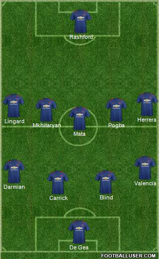 Manchester United Formation 2017