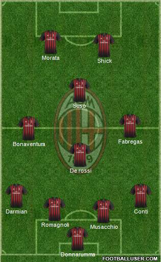 A.C. Milan Formation 2017