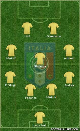 Italy Formation 2017