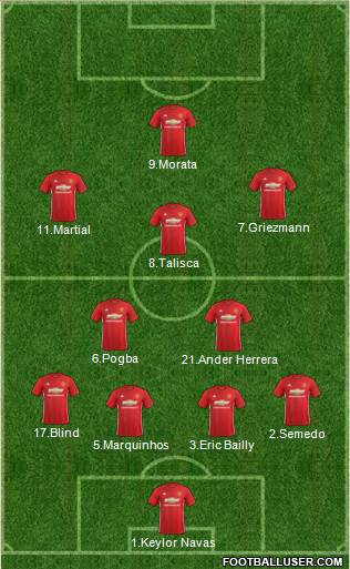 Manchester United Formation 2017